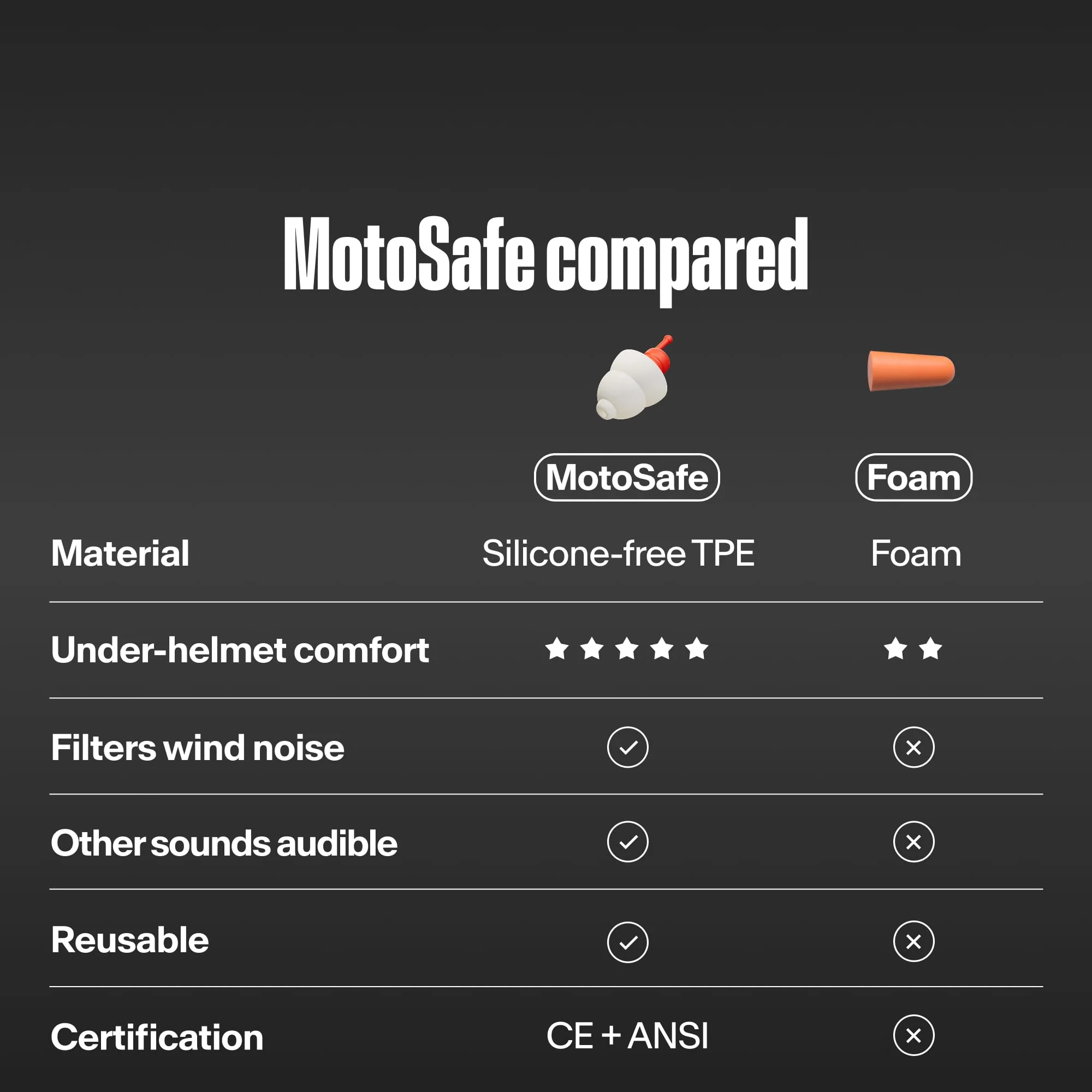 MotoSafe Sport - Image 9