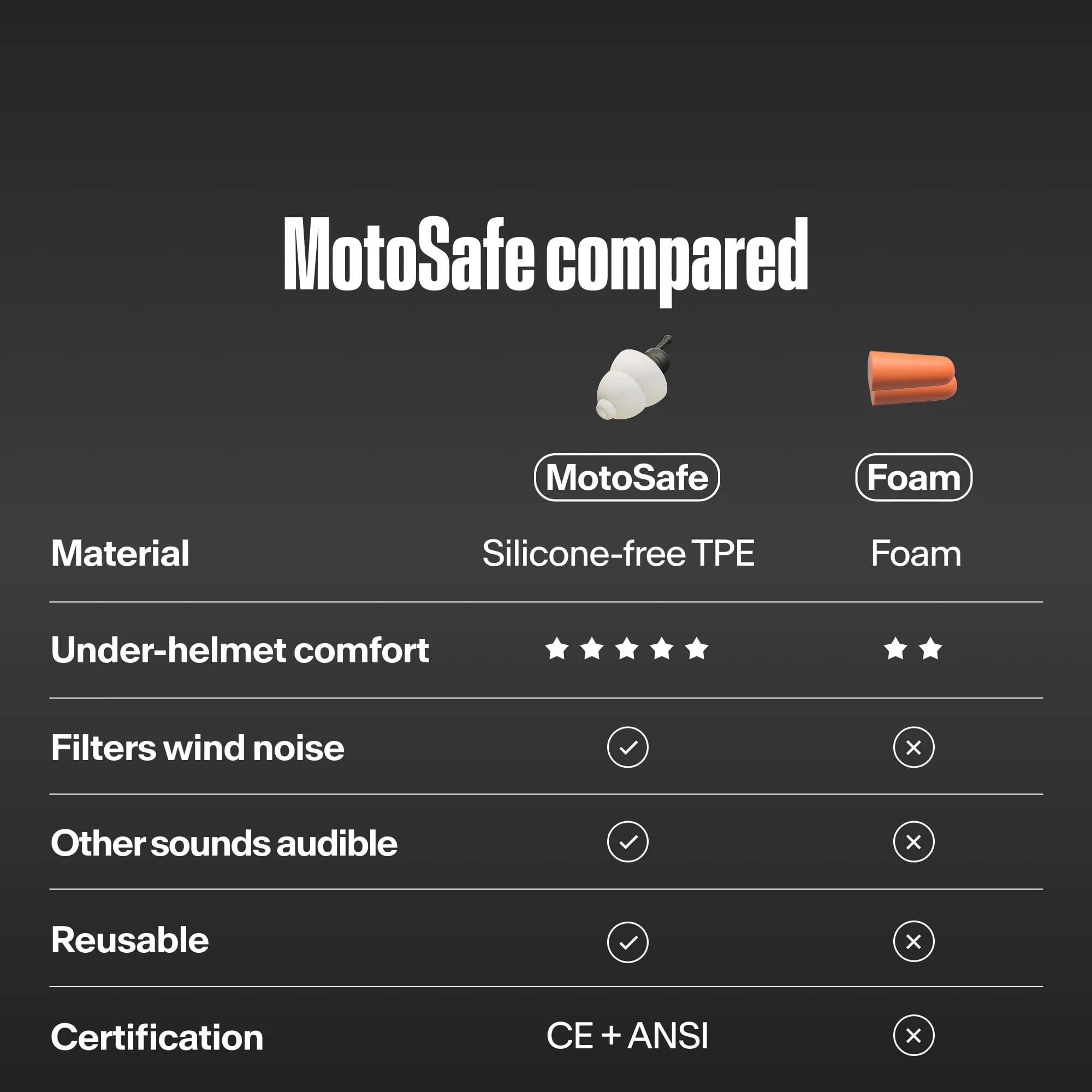 MotoSafe Tour - Image 9
